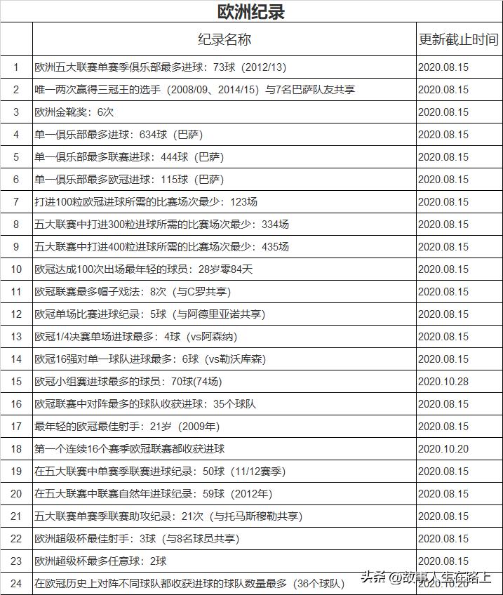 球王加冕成功,球王梅西的伟大之路