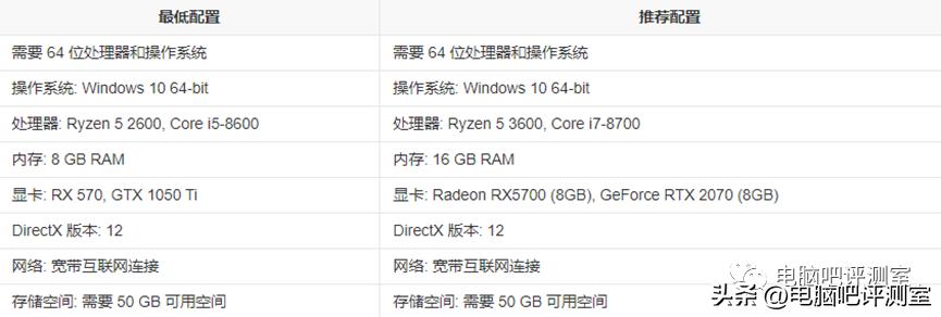 2022年大型已经发售的单机游戏,2024年配置要求最高的单机游戏