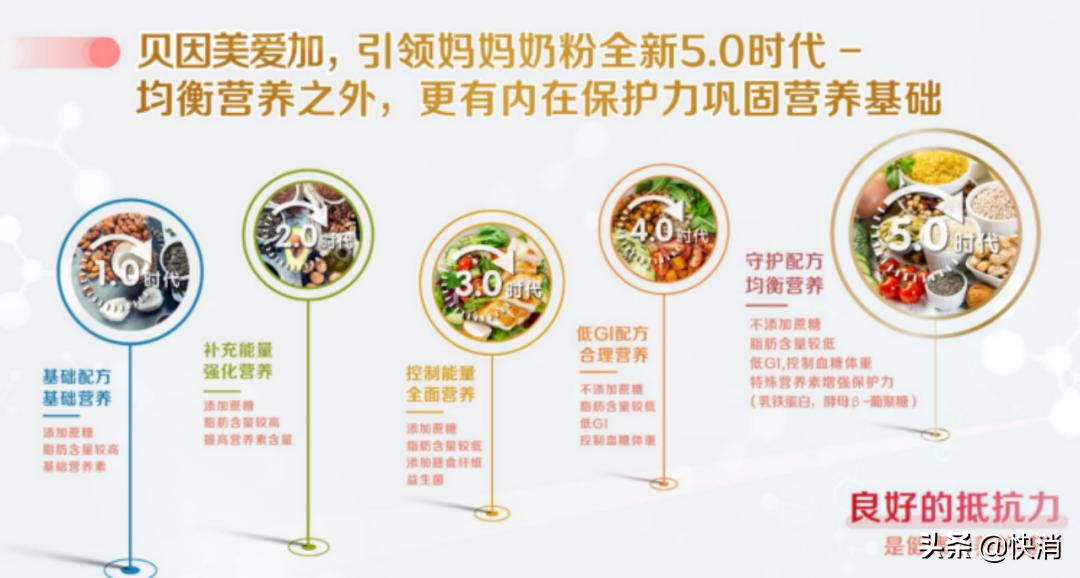 贝因美旗下配方最全的奶粉,贝因美爱加属于什么档次奶粉