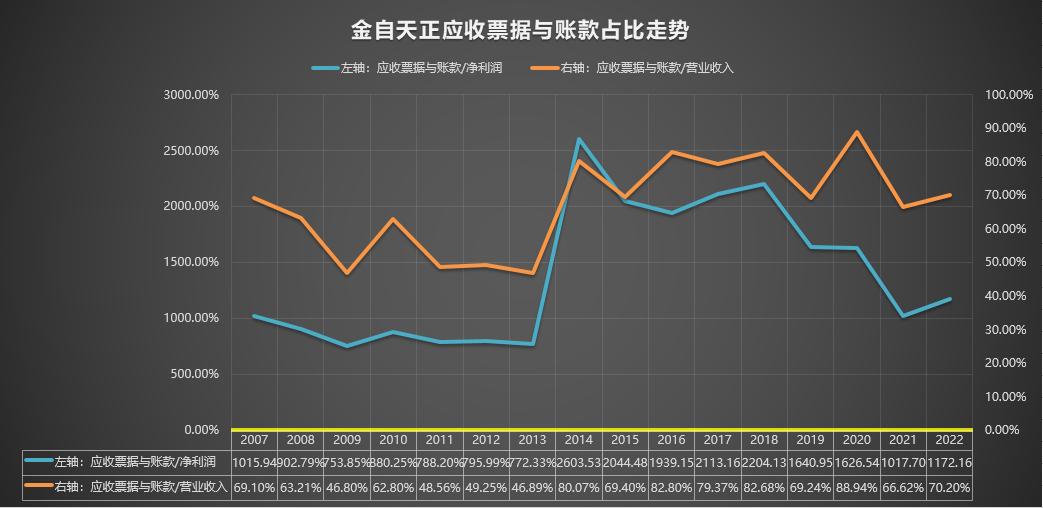 600560金自天正历史价格,金自天正600560游资点评