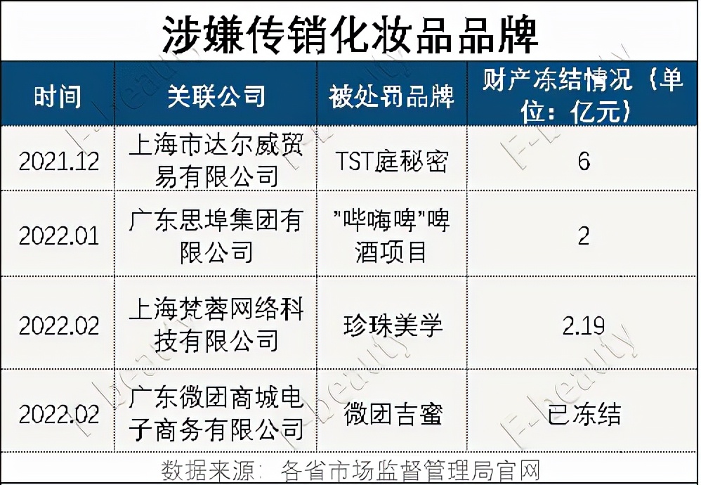 化妆品企业被处罚,17家化妆品企业被立案调查