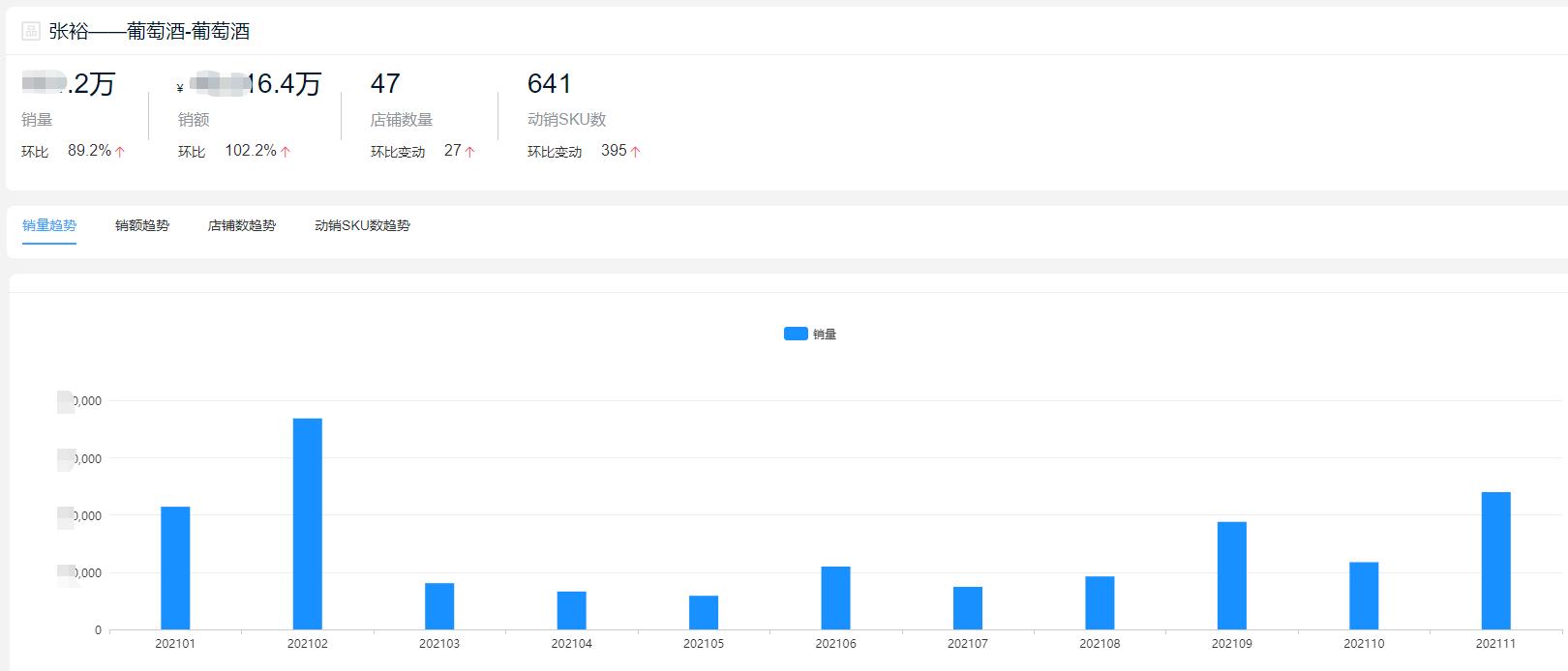 什么牌子卖热红酒最好,爆款红酒销量榜单