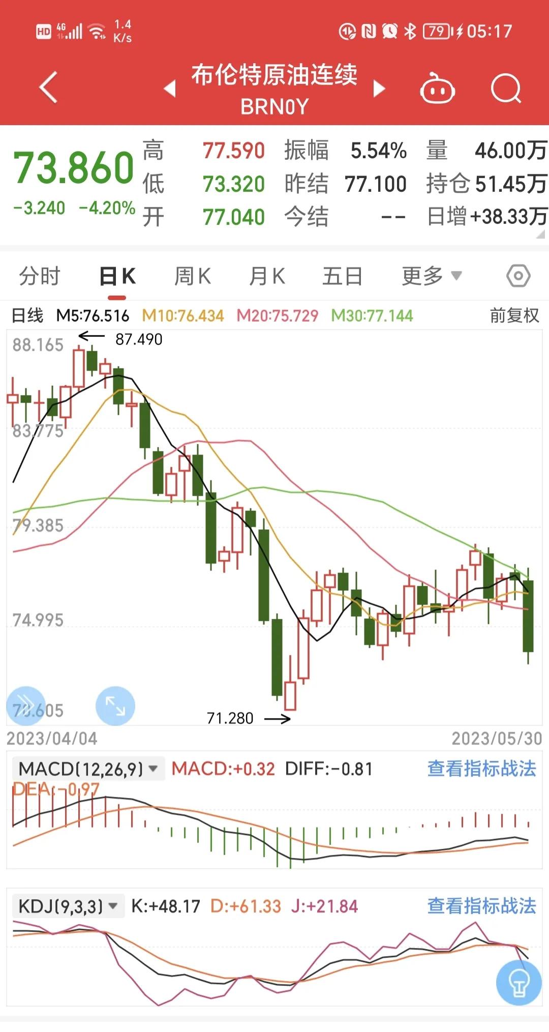 国际原油大跌为啥国内成品油不降,原油价格上涨对成品油价格影响