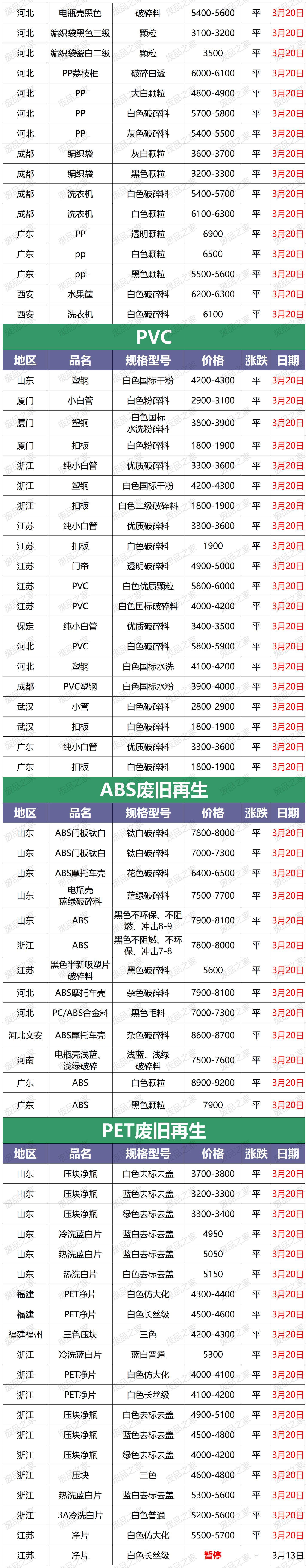 今日再生塑料各地报价,今日再生塑料价格表