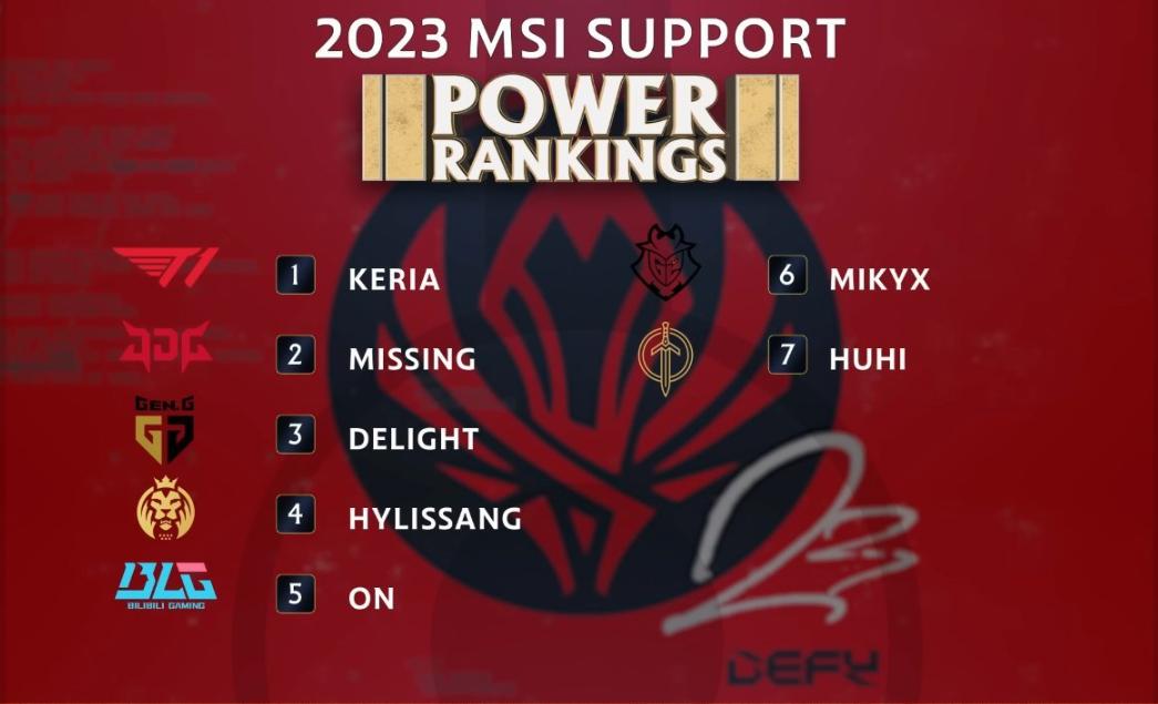 外媒点评msi各位置排名,外媒发布MSI各位置排名