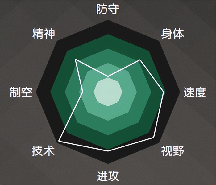 世界杯32强巡礼之乌拉圭,2022世界杯巴西阵容赛程表