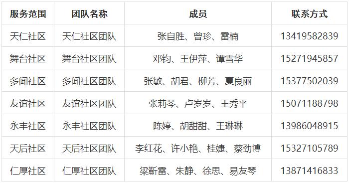 卫健委家庭医生最新消息,武汉市医生名单