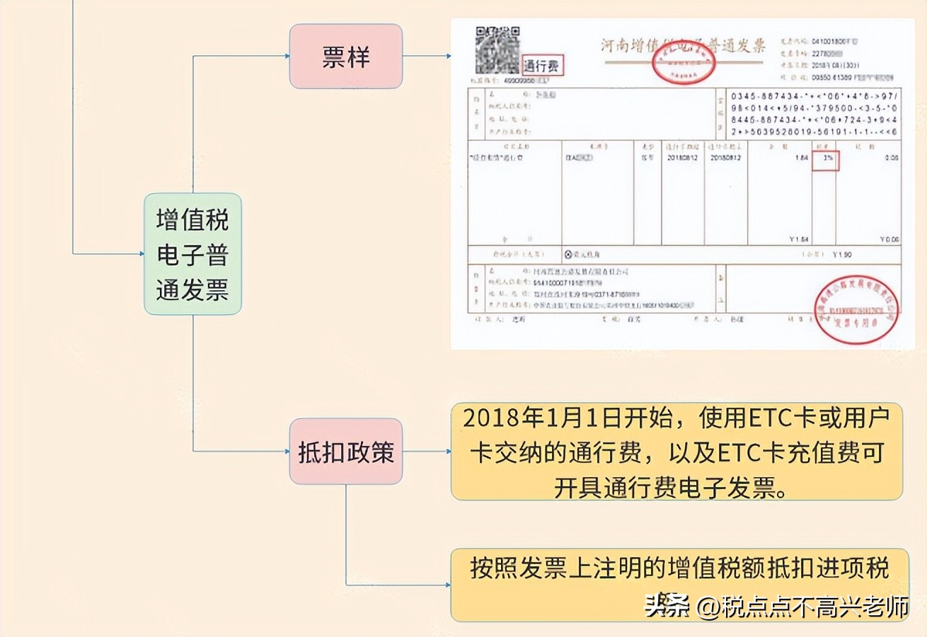 2020年增值税税率有哪些变化,2024年增值税税率最新政策