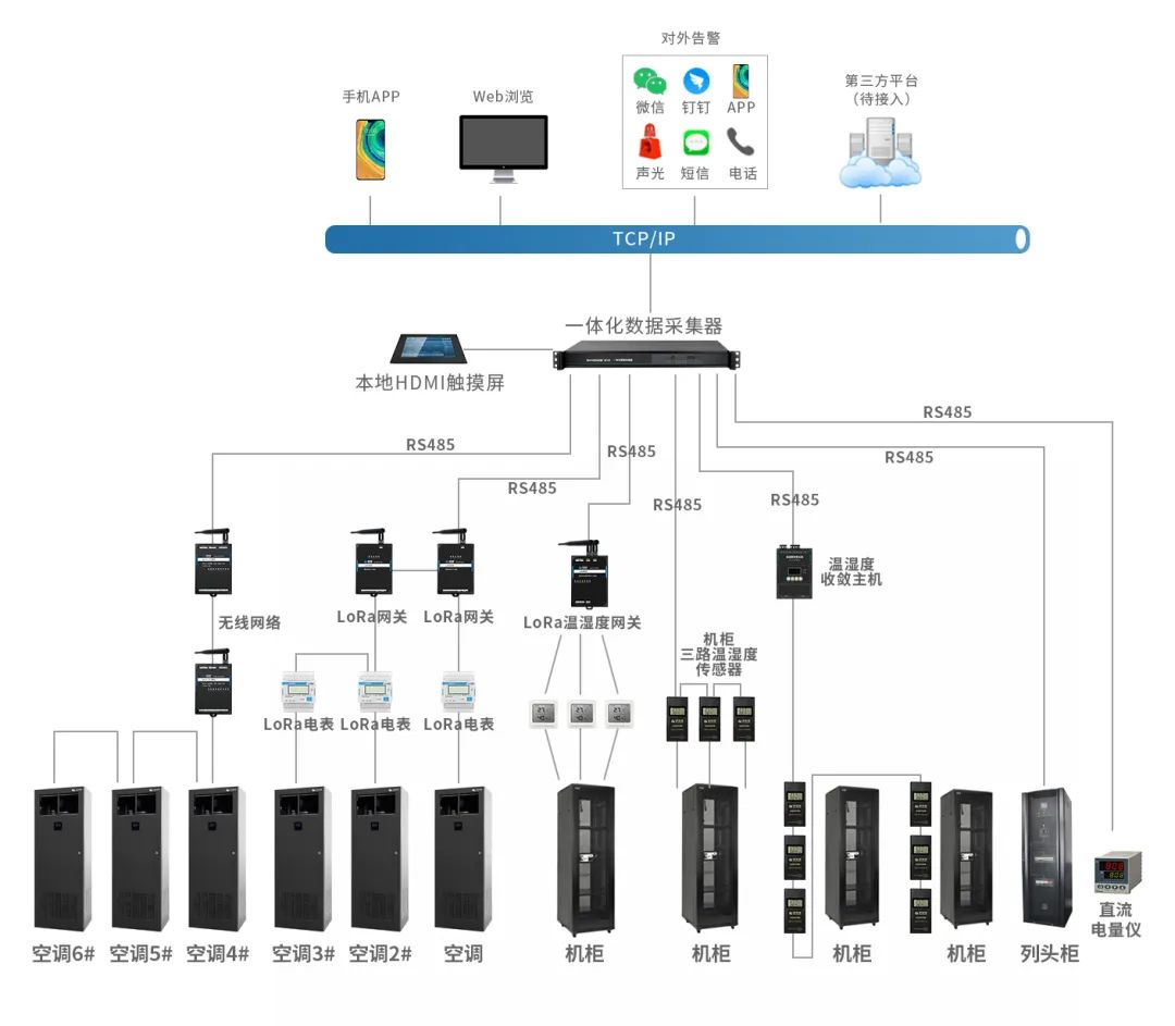 电信机房节能通风系统,苏州智能机房建设常用解决方案