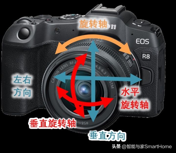 佳能性价比最高的专业全画幅相机,佳能旗舰全画幅相机推荐