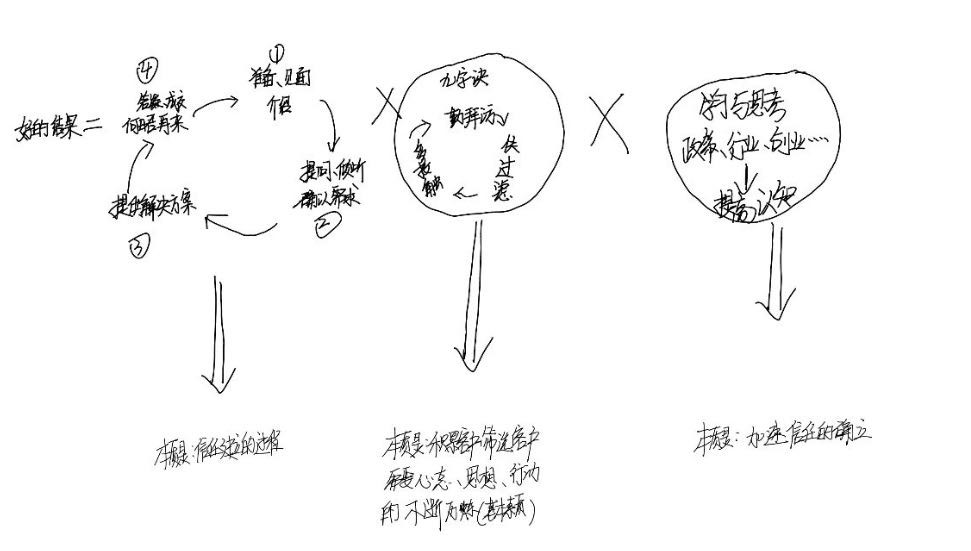 对市场部新人培训后的感悟