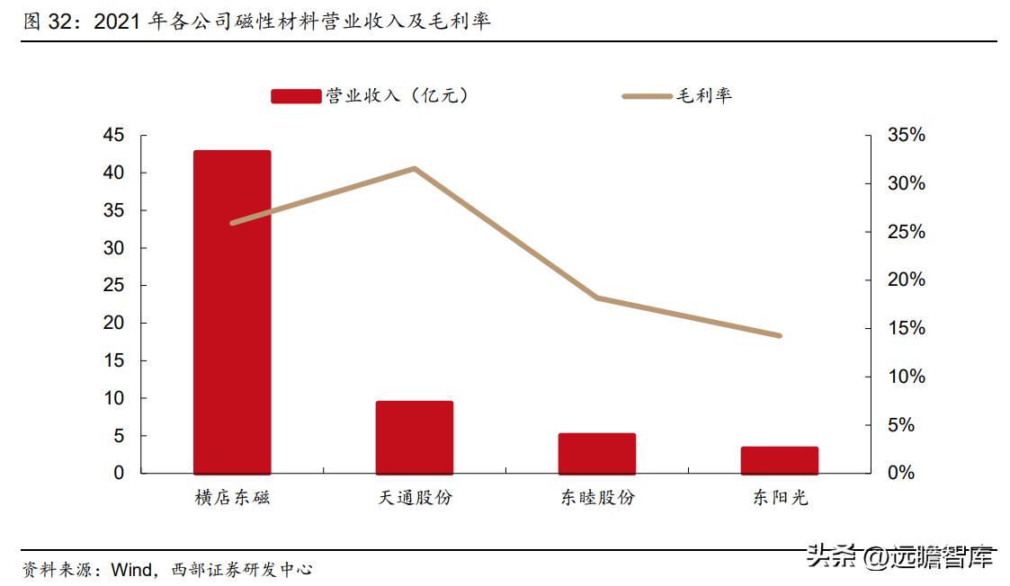 2021年天通股份深度分析,稳中向好基本面