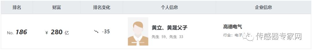 湖北首富，竟然是做传感器的！会是下一个造富神话？