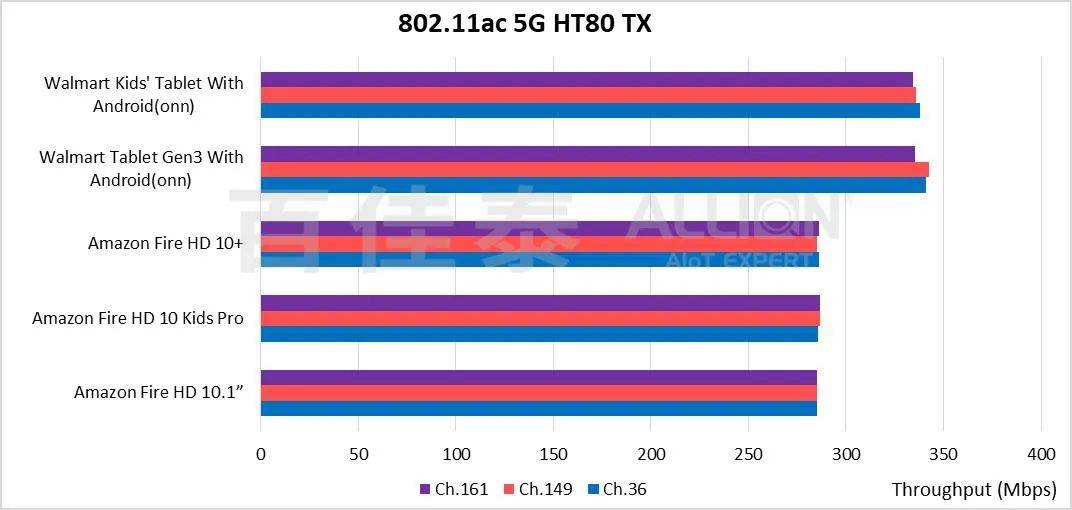 平板网络类型选4g的还是选wifi好,平板电脑用什么网络最好