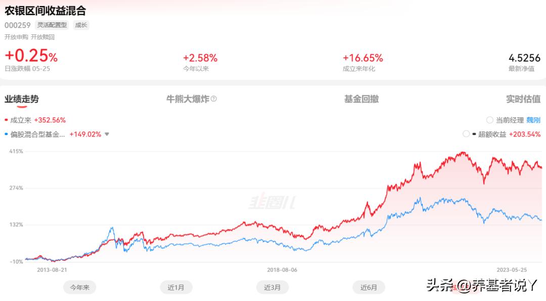 农银匠心灵动150天怎么看收益,农银区间收益混合008087