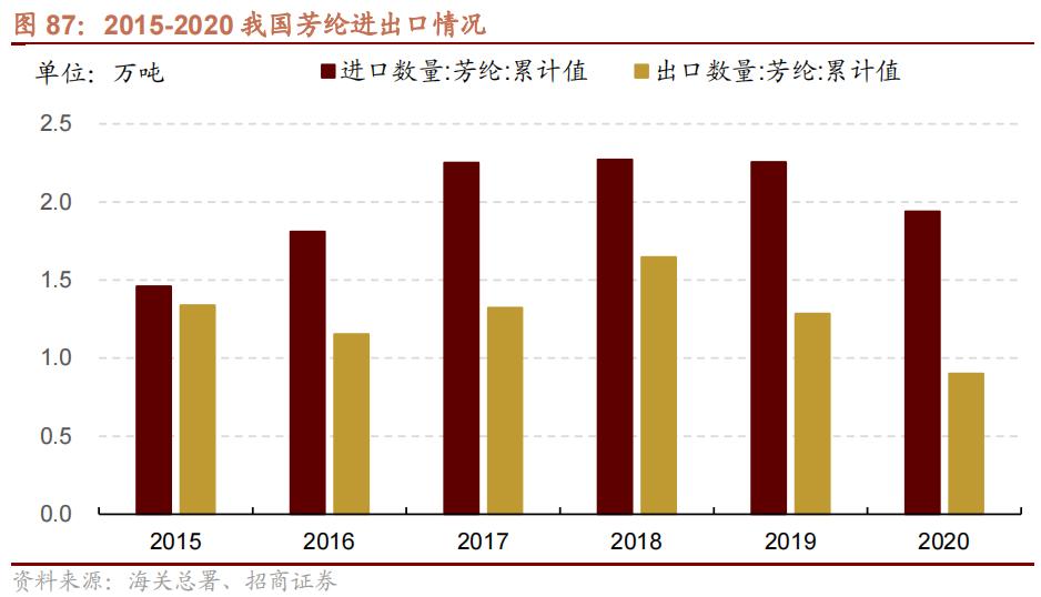 2022年急需国产替代的新材料,国产替代新材料之王