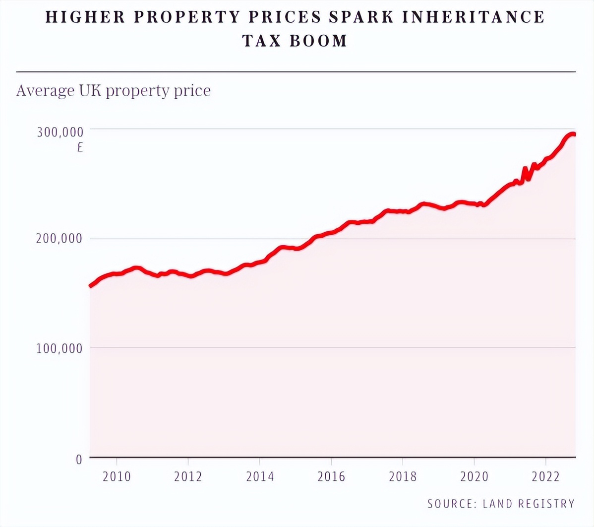 英国遗产税,英国继承税与遗产税