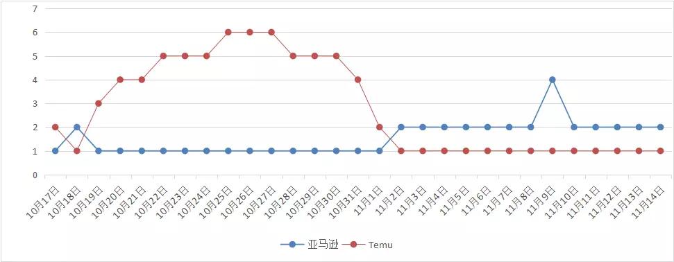 temu比别人价格低有优势吗,美国人爱买奢侈品吗