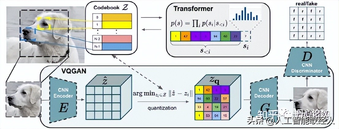 ai模型和算法详解图解,ai算法大全详解