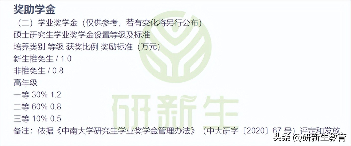 中南大学金融专硕24考研分析：考试科目、参考书、录取分数等