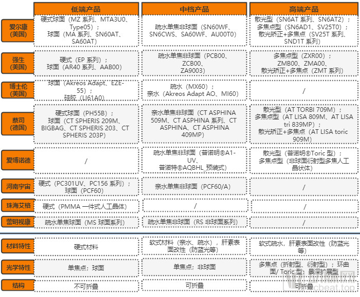 灵魂砍价助推人工晶体行业增长，国内企业如何破壁跨国巨头