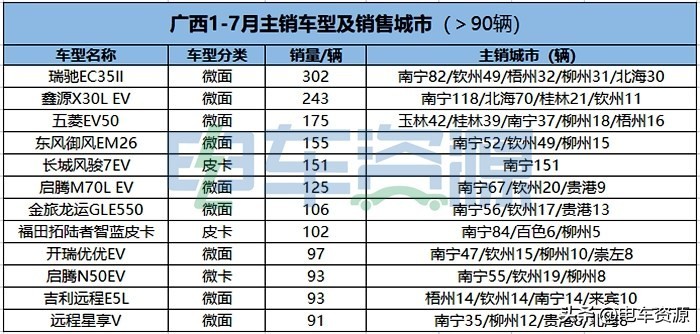 “招培服”水土不服？新旧模式博弈下的广西新能源物流车市场调查