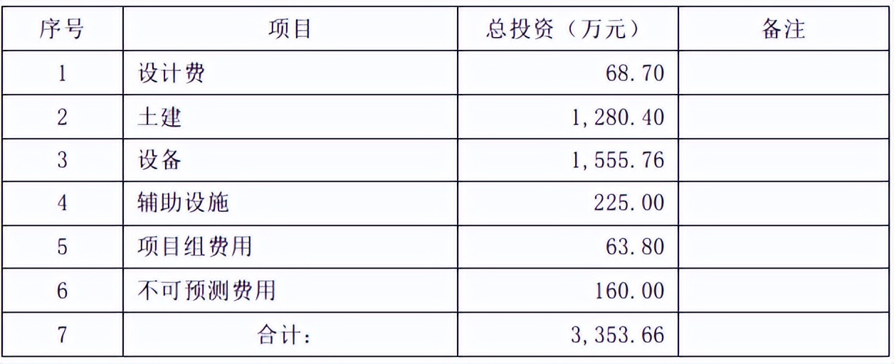 红辣素精加工项目可行性研究报告-思瀚产业研究院