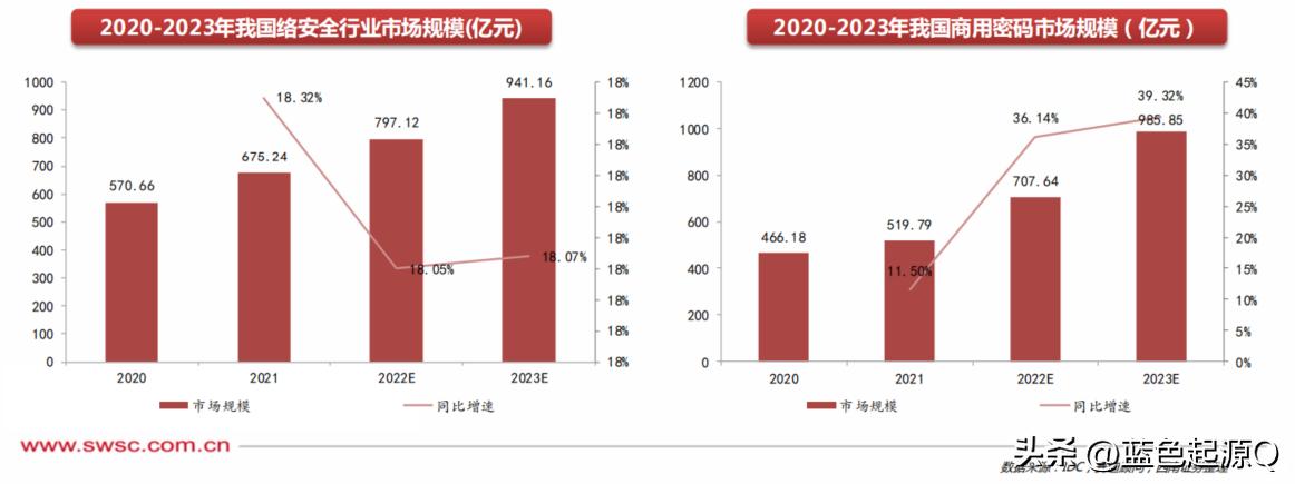 商用密码管理条例,2023年新的商用密码管理条例