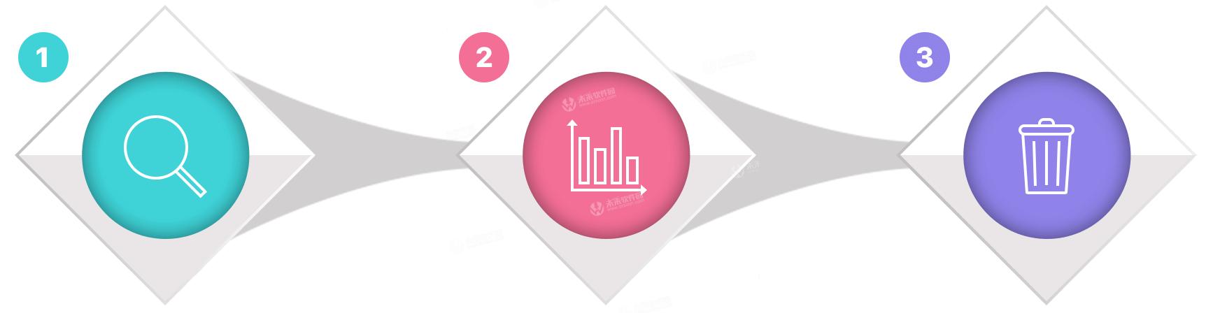 cleaner清理mac,系统清理工具软件