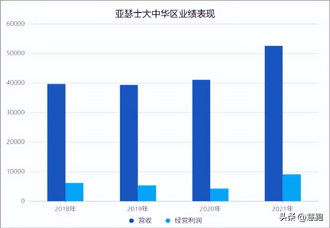 亚瑟士2022款跑鞋,亚瑟士跑鞋推荐前十名性价比高