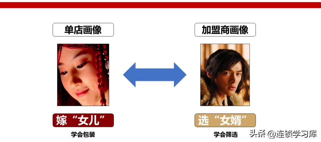 连锁店加盟招商视频,门店招商加盟策略