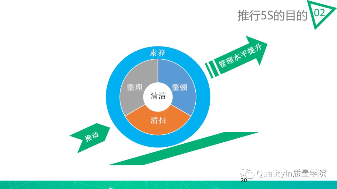 5s做得不好是谁的责任,5s对工作有哪些影响