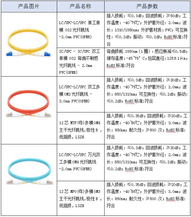 网络光纤的基础知识,光纤基础知识大全