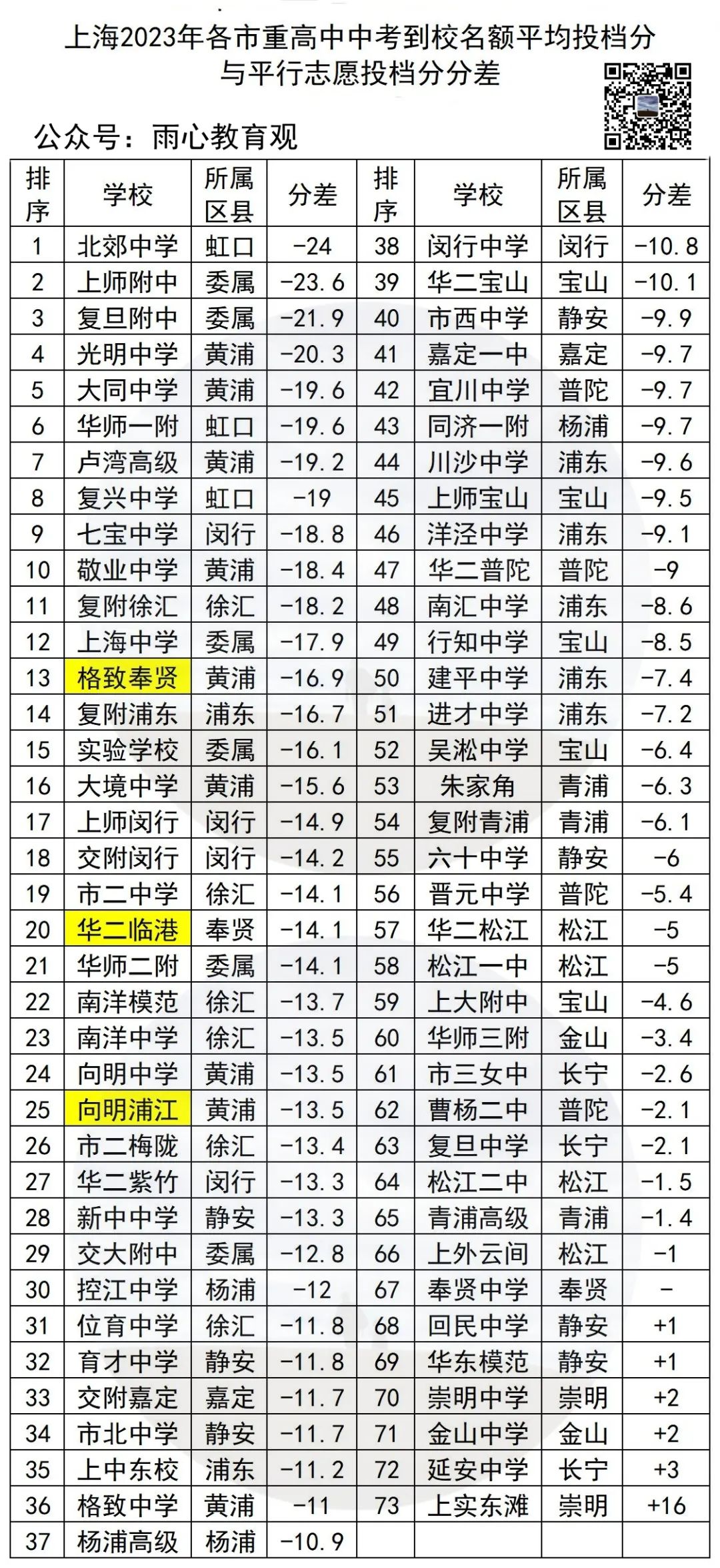 教育部2023高中名额分配指标到校,近3年市重点高中招生计划