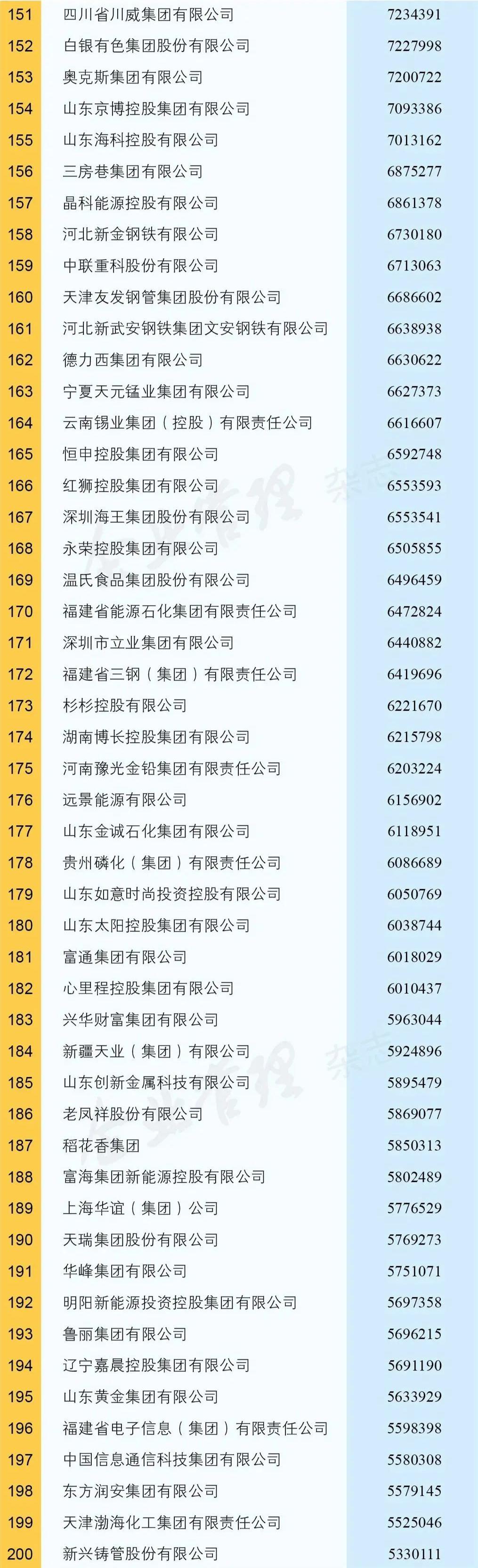 世界五百强企业之建龙集团,建龙集团钢铁产能中国排名