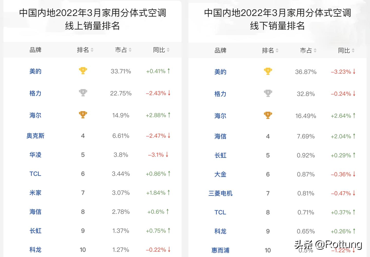 空调选购攻略视频讲解,空调选购2024