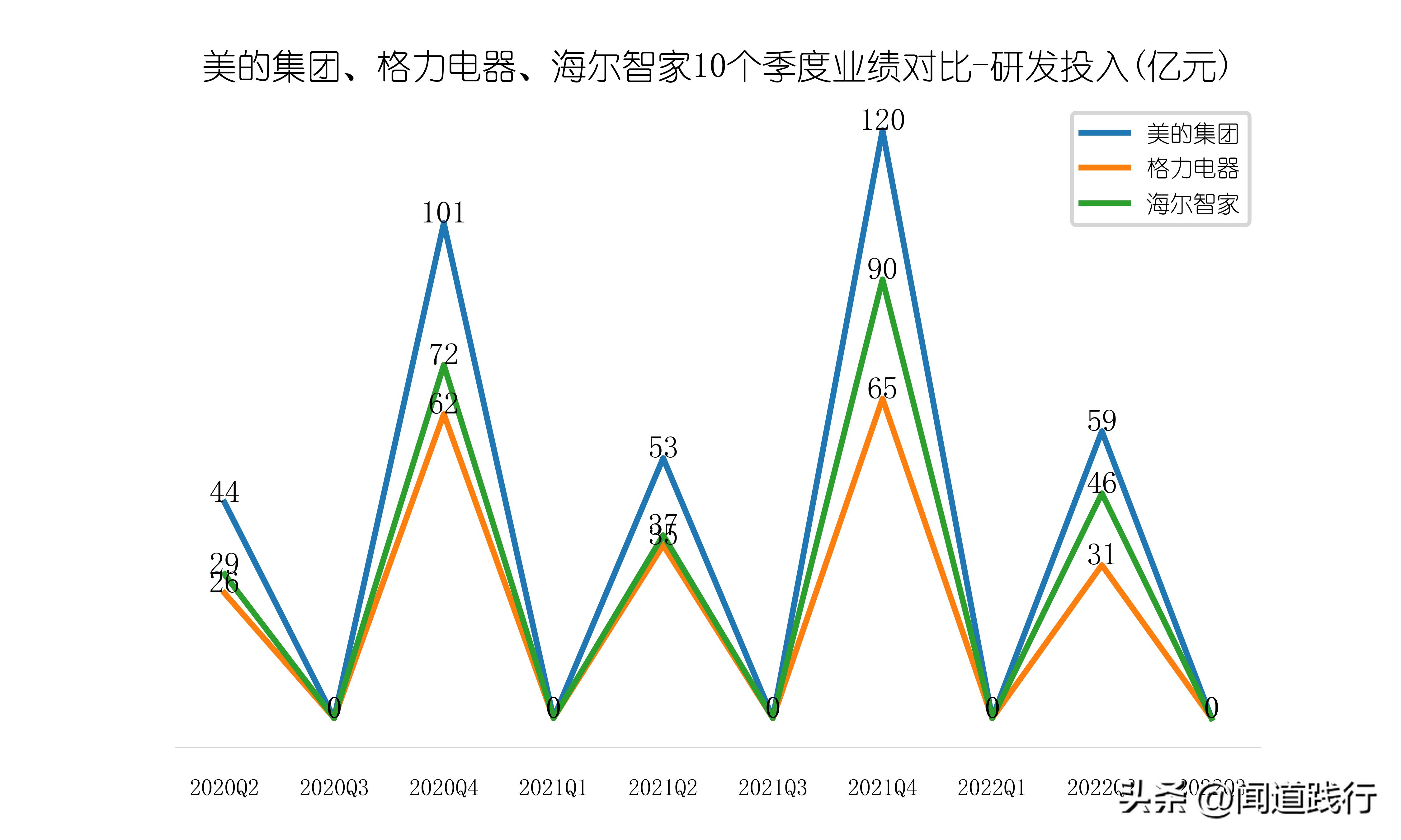 美的海尔格力股票哪个好,美的海尔格力各自优势
