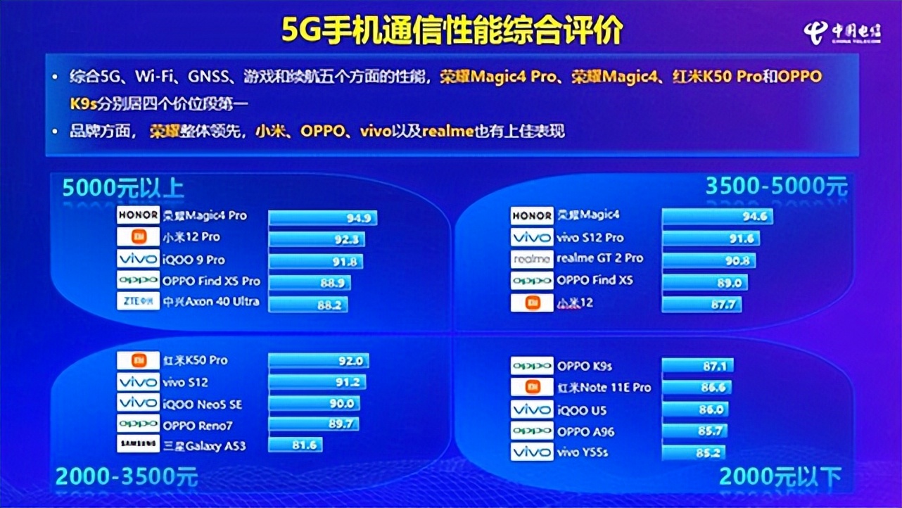 oppo荣耀红米三款手机的对比,红米note11tprovsopporeno3