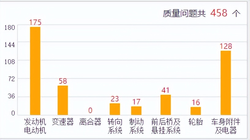 广汽三菱质量排行榜,广汽三菱质量怎么样