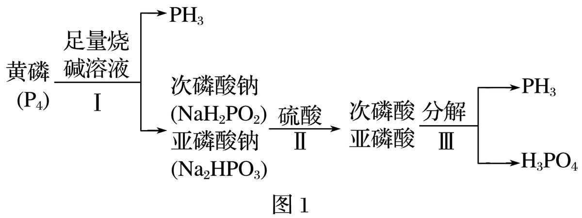 化学无机化工流程题考点,化学化工流程解题技巧选修一