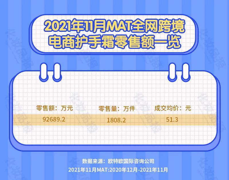 欧舒丹畅销产品,欧舒丹高档品牌润手霜