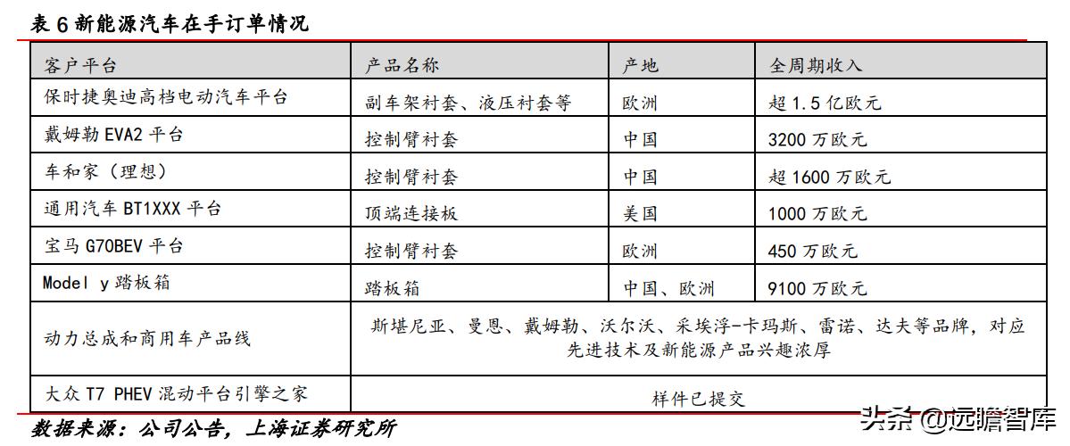 改革、减隔震、风电、新材料四轮驱动,时代新材:开启新时代