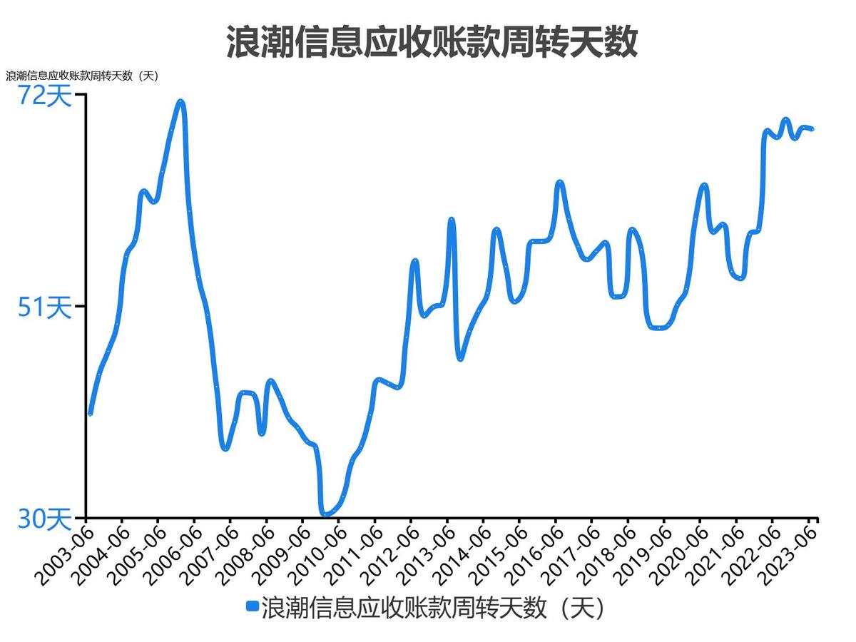 浪潮信息股票分析300017,5分钟看懂浪潮股票