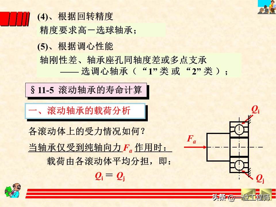 轴承类型选择的基本原则和方法,轴承选型技巧讲解