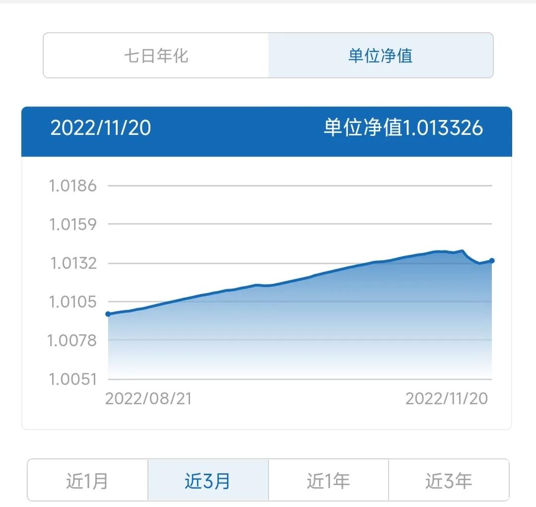看懂各种利息,看懂贷款利率