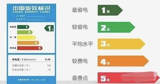 如何选购冰箱不踩坑的型号,资深家电顾问教您如何选冰箱