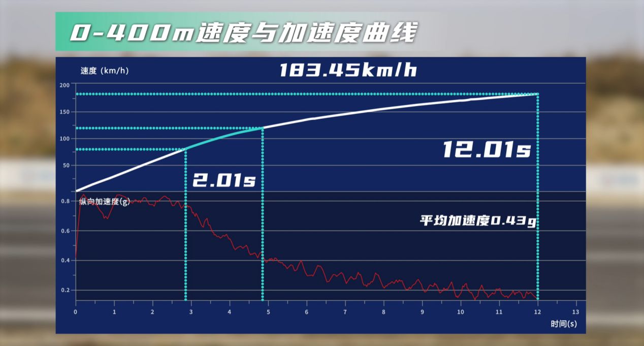 口碑最好的600公里纯电动汽车,国产电动汽车百公里加速排行榜
