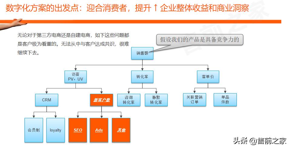 云徒数字化营销解决方案,一站式数字化营销平台ppt