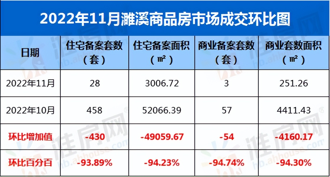 在哪看濉溪县商品房成交套数,濉溪楼市4月份销冠楼盘