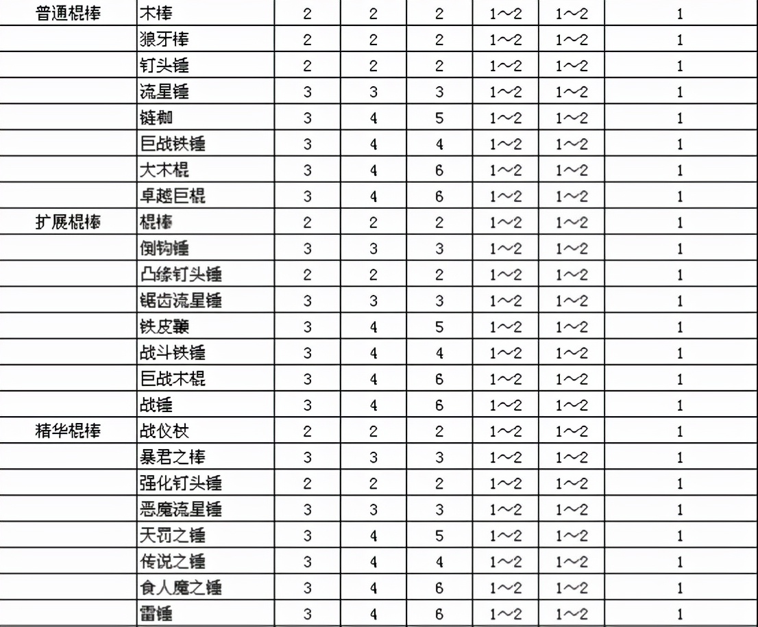 暗黑2里大家都知道却会忽略如何利益最大化的任务-2